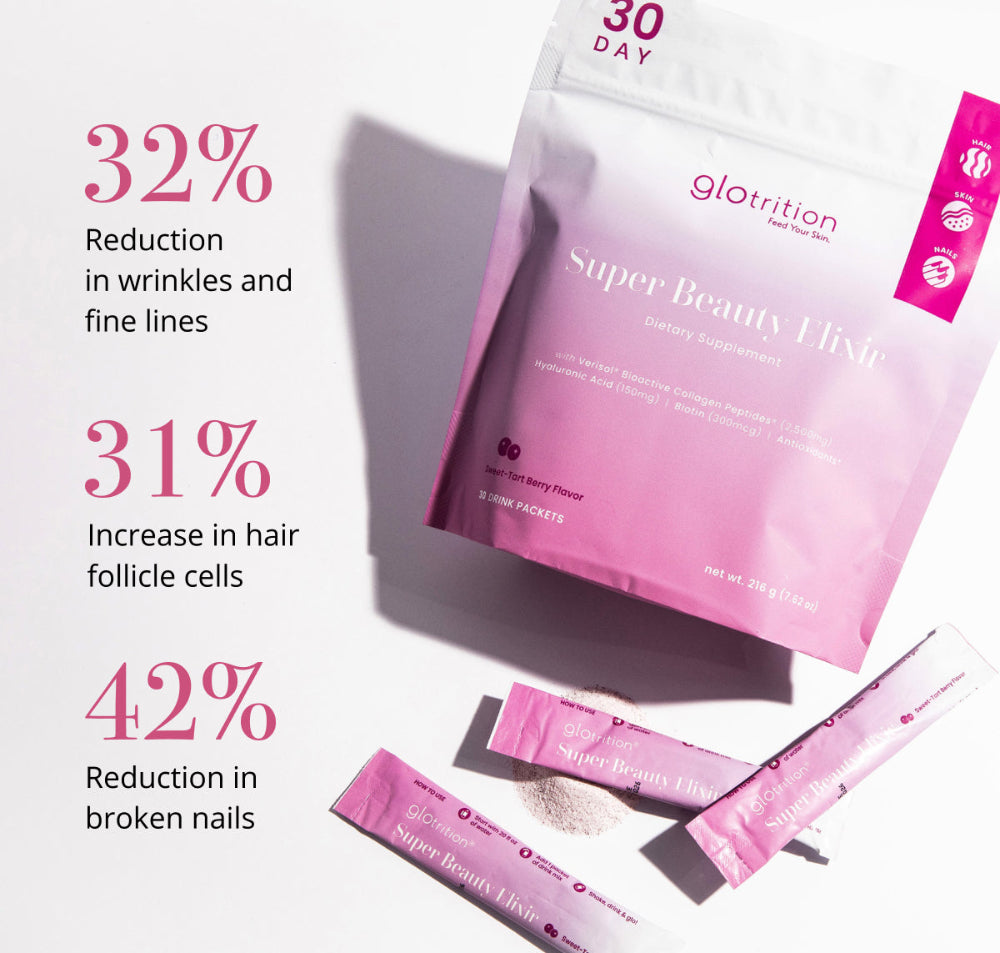 Super Beauty Elixir collagen drink mix with clinical results shown—32% fewer wrinkles, 31% increase in hair follicle cells, 42% reduction in nail breakage.